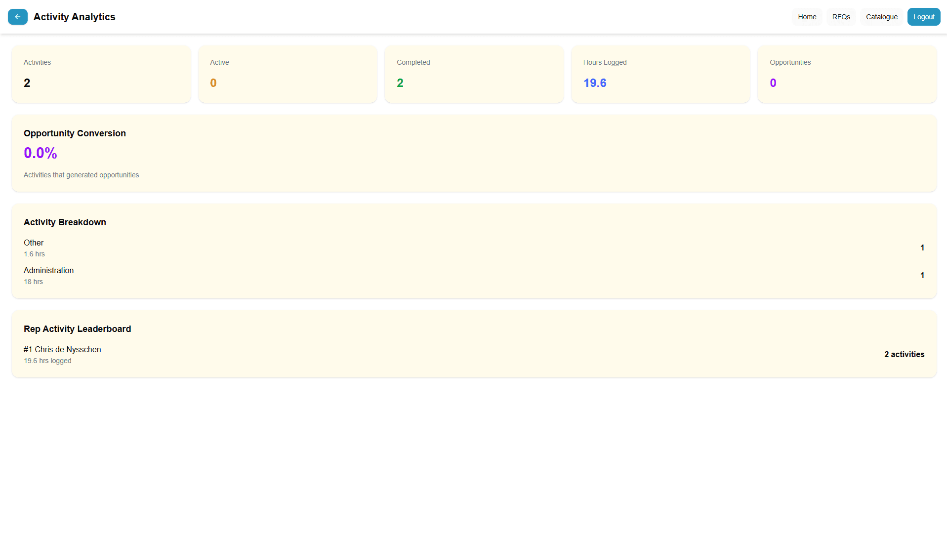 THEOS Enterprise activity view
